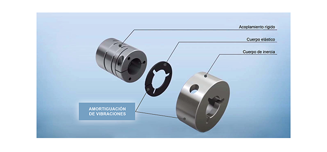 LINDIS: RIGIDEZ Y ABSORCIÓN DE VIBRACIONES EN UN SOLO ACOPLAMIENTO