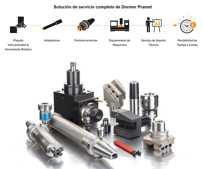 DORMER PRAMET: Lanzamiento de los Nuevos Sistemas de Portaherramientas 