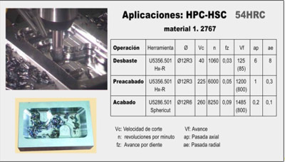 MECANIZAR CON MÁQUINA CONVENCIONAL, ACEROS ENDURECIDOS (PASCUAL CUBELES)