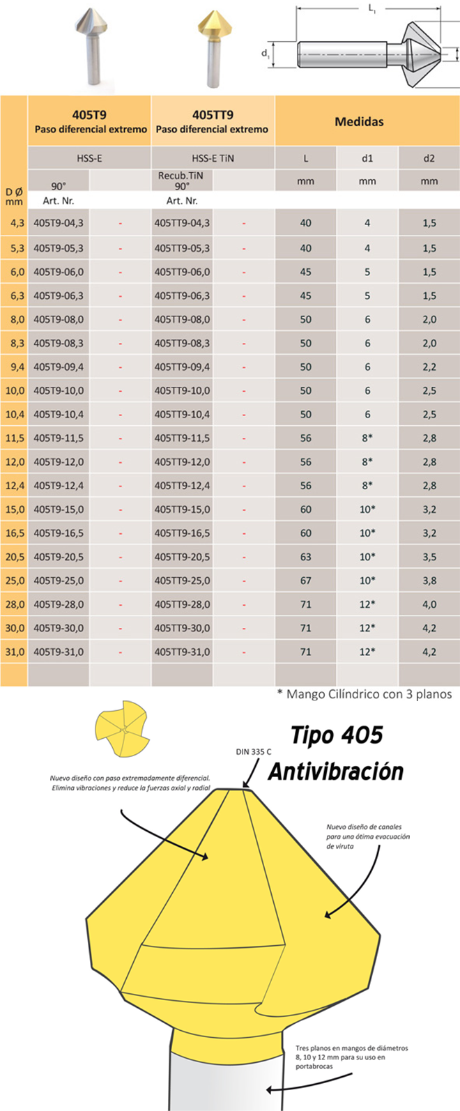 GRANLUND: Avellanadores Antivibración