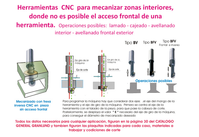 PRO-UTIL - Fresado Inverso CNC GRANLUND