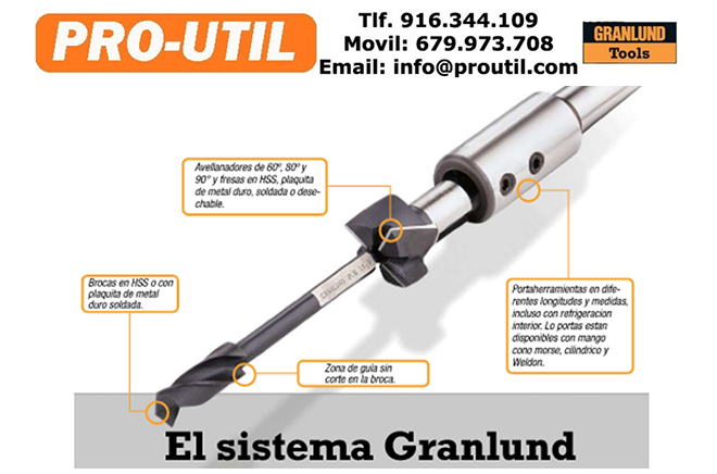 PRO-UTIL: Herramientas Granlund, Mecanización ágil