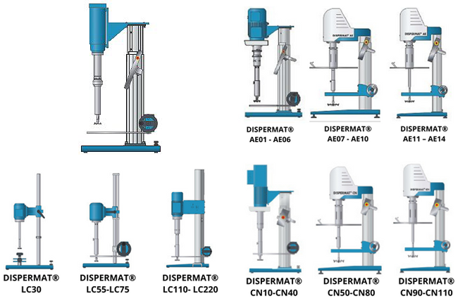 LUMAQUIN - Guía de equipos DISPERMAT® para laboratorios y planta piloto