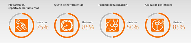 Reduce coste con la soluciones de HOFFMANN GROUP