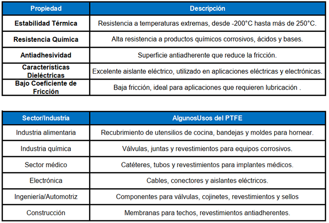 TRAID VILLARROYA - Oferta de PTFE