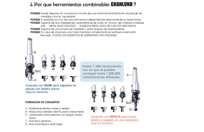 PRO-UTIL: Optimiza tu producción con las Soluciones GRANLUND