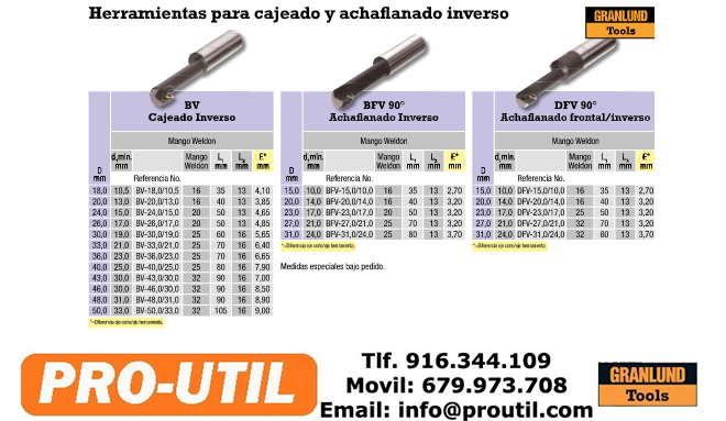 PRO-UTIL: Refrentado Inverso por Interpolación GRANLUND