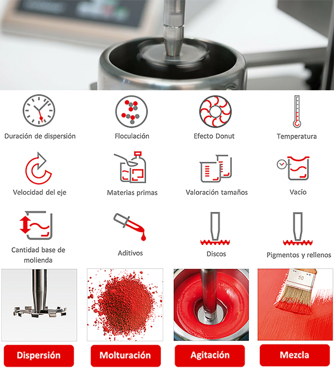 LUMAQUIN - Equipos y accesorios para optimizar la dispersión, molturación y mezcla, en laboratorios, planta piloto y producción