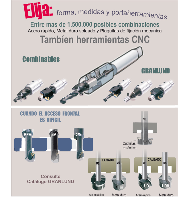 PRO-UTIL: Soluciones GRANLUND para mecanizados frontales o inversos