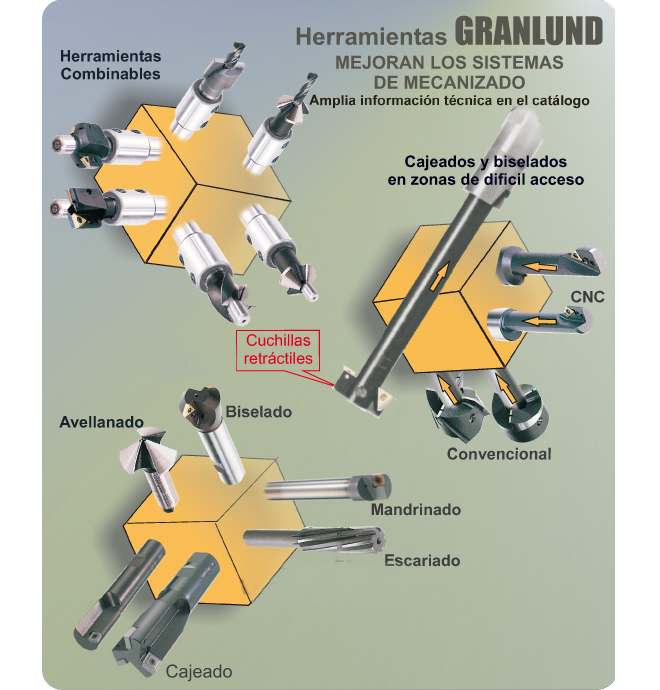 PRO-UTIL - GRANLUND: Todo nuestro programa disponible
