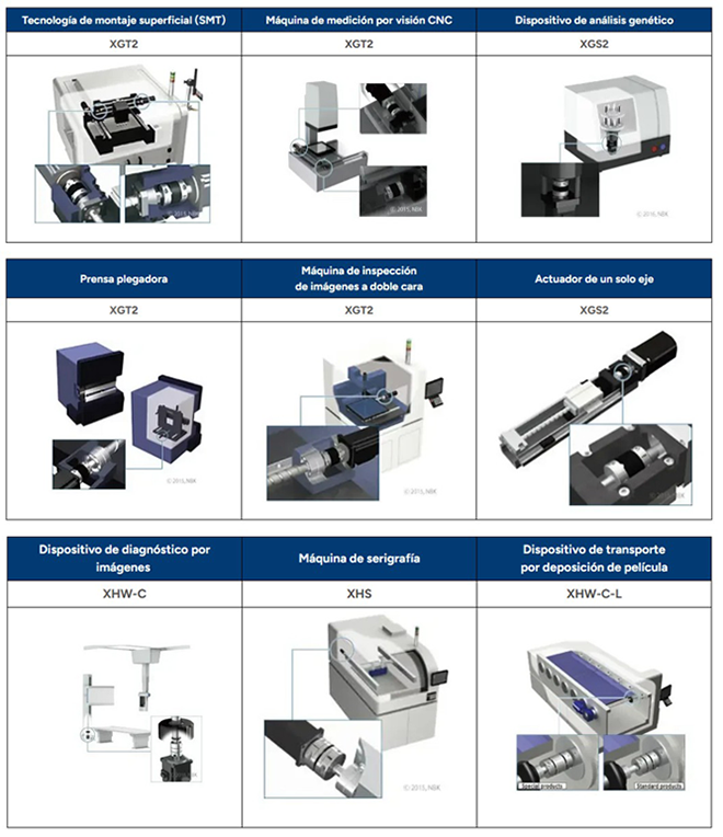 LINDIS: Cómo elegir entre acoplamientos XG y XH en ejes con servomotor LINDIS: Cómo elegir entre acoplamientos XG y XH en ejes con servomotor
