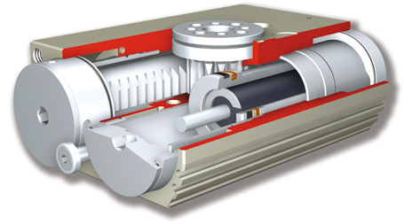 Schunk: Unidad de giro plana, SRU